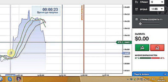 бинарные опционы стратегии ютуб Как я заработал $2000 на Индикаторе Аллигатор у брокера Биномо 