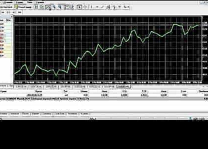 Обучающие видео LiteForex Просмотр графиков MT5 