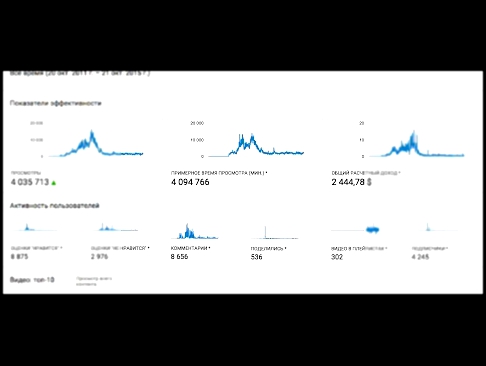 сколько зарабатывают видеоблогеры на youtube 