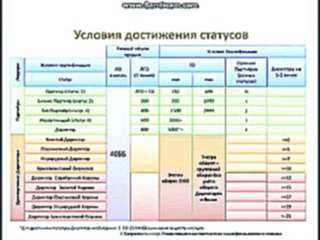 Официальный маркетинг план Farmasi в России 28 октября 2015 Часть 1 