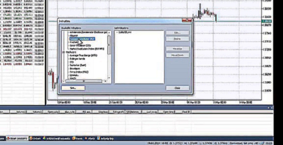 Как установить Индикаторы Билла Вильямса в торговой платформе  NetTradeX 