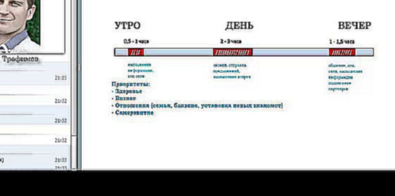 Денис Трофимов тренинг Эффективность в бизнесе МЛМ 