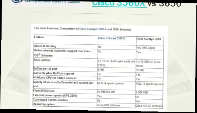 Wonderful Cisco Catalyst Layer 3 3650 Switch 