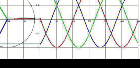 построение синусоид 3 фазы 