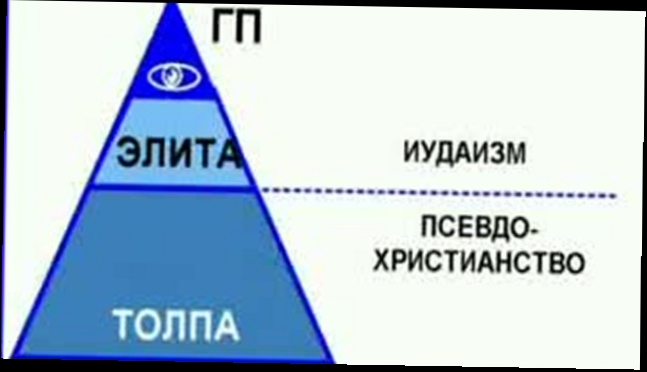 Мерагор Петров Константин Павлович // Разоблачение масонского толпо-элитарного строя 