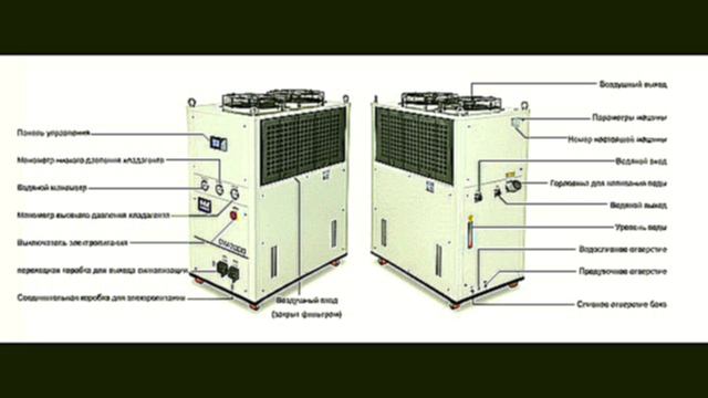 Для охлаждения CO2 лазера с быстрой аксиальной прокачкой мощностью 2000Вт предлагается использовать  
