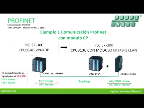 17. Profinet PLC y PLC CON MODULO CP 