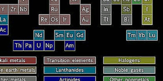 Таблица Менделеева на распев 