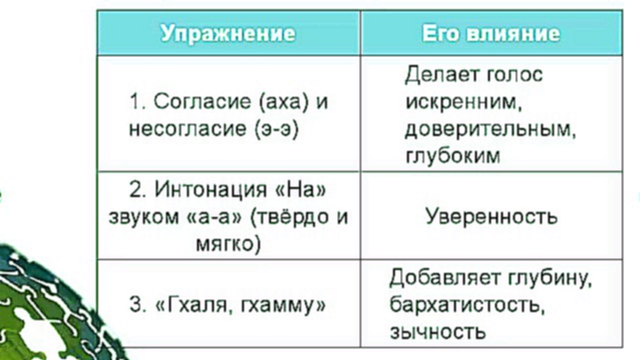 Как сделать голос уверенным Регина Русса 