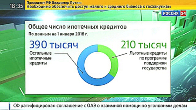 Недвижимость в России: льготная ипотека и перспективы рынка 