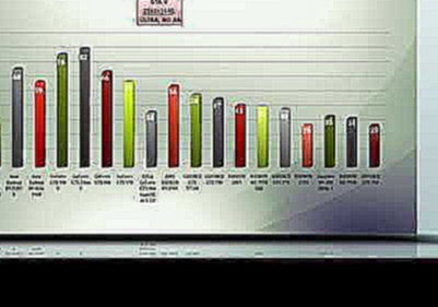 EVGA GeForce GTX 950 FTW ACX 2.0 - VIDEO BENCHMARK GAME TESTS REVIEW 1080p,1440p 