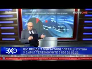 Прямой эфир на Укр ТВ по поводу Российской операции в Сирии 