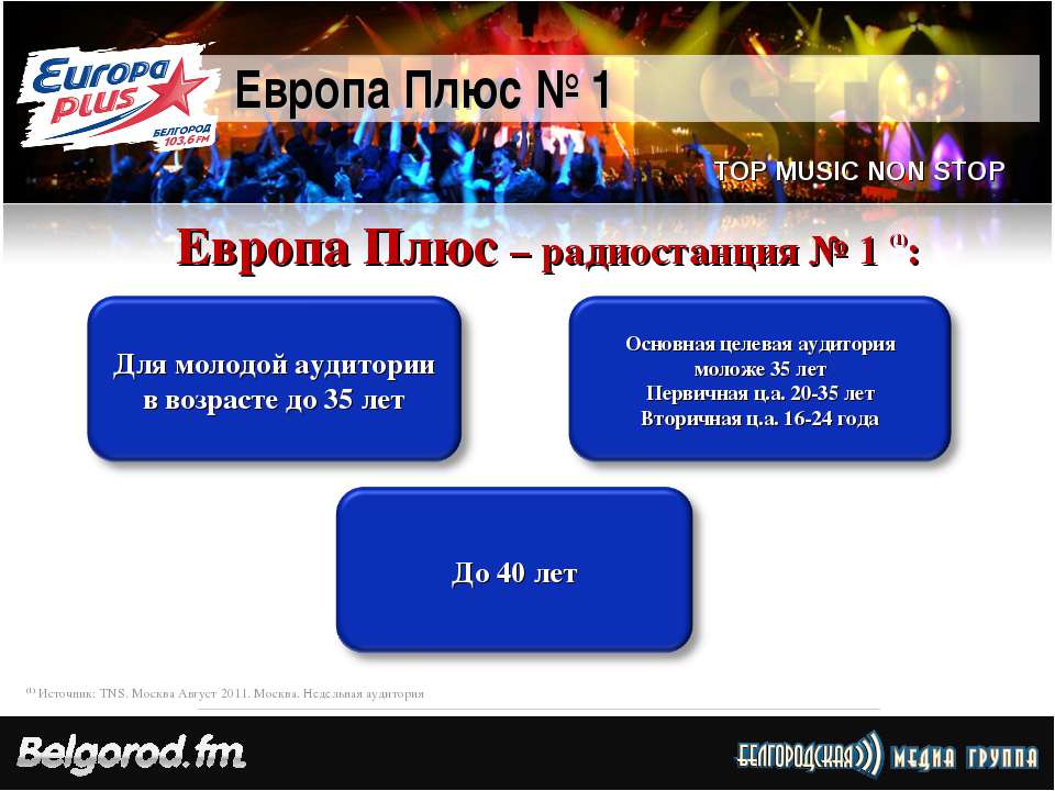 Европа плюс (Europa plus) - TOP MUSIC NON STOP Август 2015